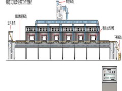 食品烘干機設備